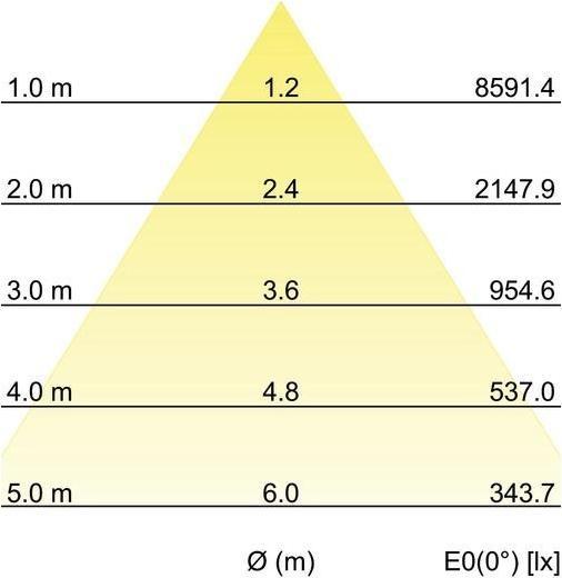 Image du produit Brumberg Spot encastré de plafond à LED BRUM (5420 lm)