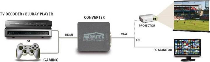 Image du produit Marmitek Connecter HV15 (Numérique -> Analogique)