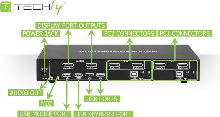 Actual product image Techly IDATA-DP-KVM2