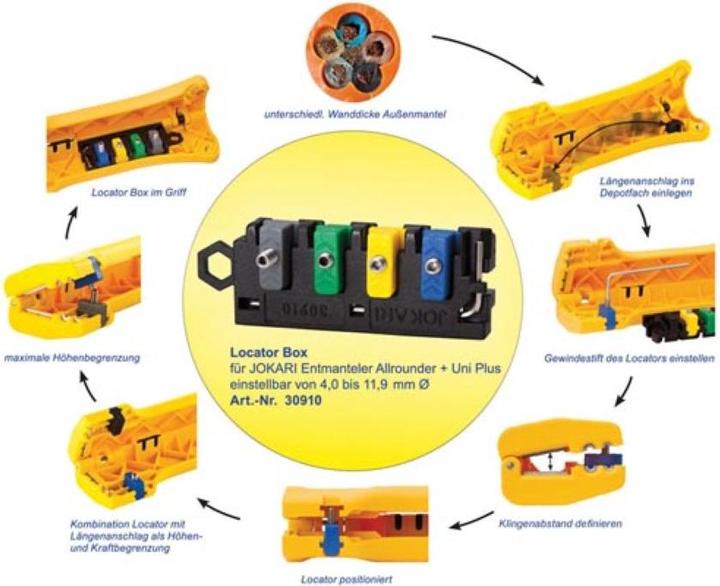 Image du produit Jokari Limiteur de force et de hauteur Loca (58.80 mm)