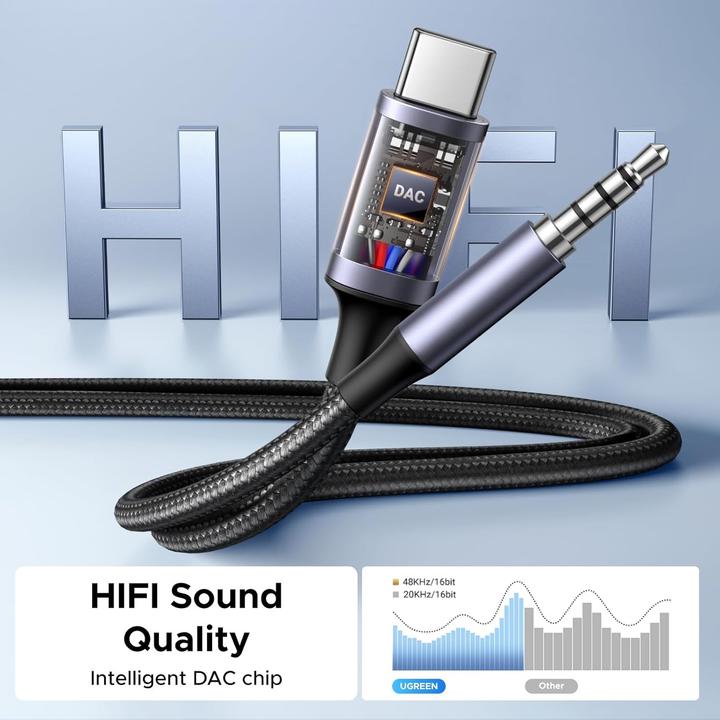 Produktbild Ugreen USB-C to 3.5mm Audio Adapter and Charger Cable, 1.5m