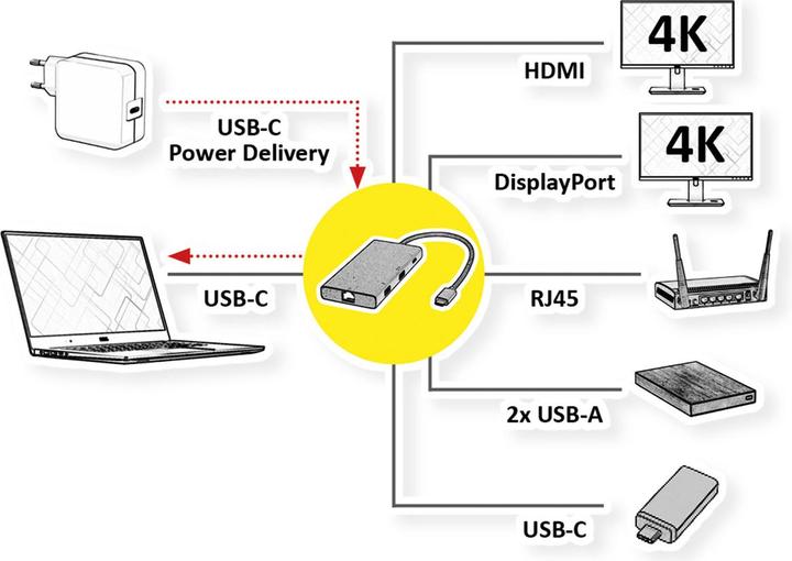 Actual product image Value USB-C Dock HDMI+DP+GbE+ 2xA+ 1xC+ PD 4K60 - Digital/Data - Digital/Display/Video (USB-C, 7 ports)