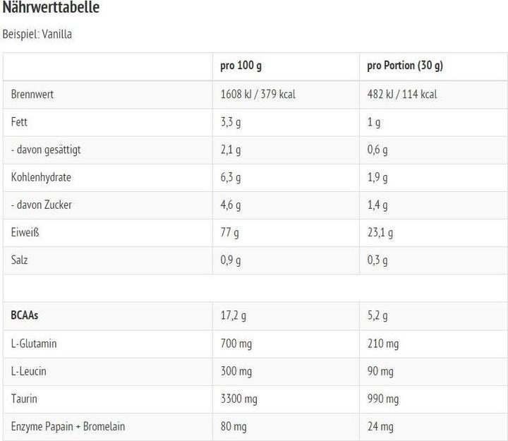 Valori nutrizionali e ingredienti All Stars 100% siero di latte (Caramello Salato, 1 pz., 2270 g)