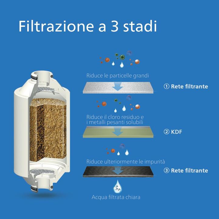 Produktbild Philips AWP1775BK/10 Inline-Duschfilter