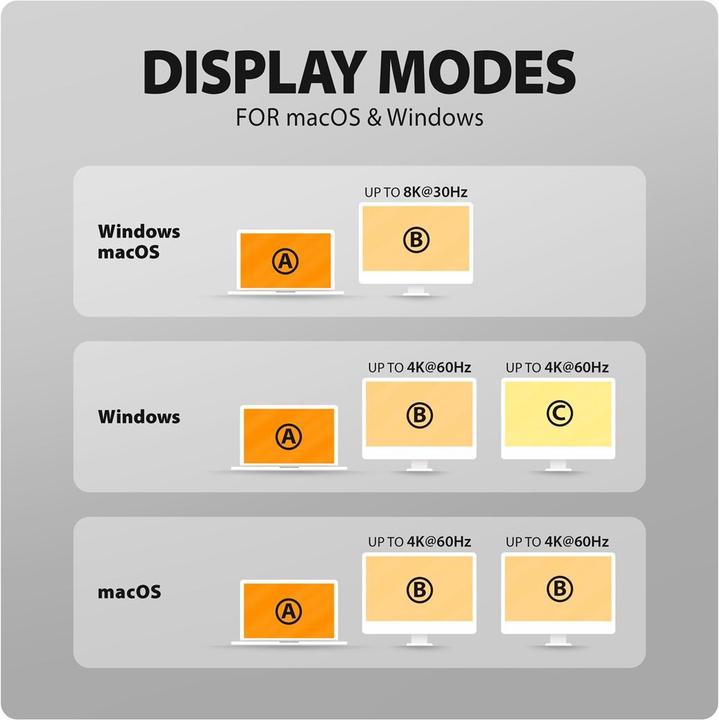 Produktbild Axagon HMC-WL9 9-in-1-Hub USB-C 10 Gbit/s kabelloses Laden Grau (USB-C, 9 Ports)