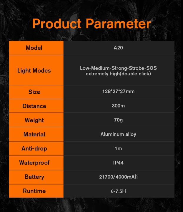 Actual product image Superfire Latarka A20 (12.80 cm, 1.70 lm)
