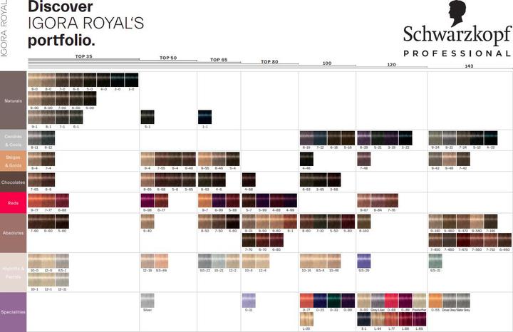 Immagine prodotto Schwarzkopf Professional Igora Royal (9-00 Natura Bionda Extra Leggera Extra)