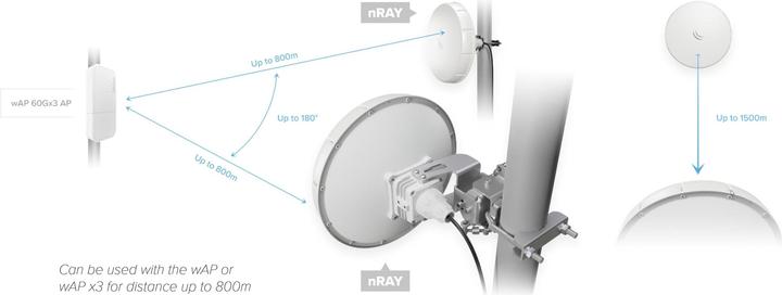 Productafbeelding MikroTik Draad nRAY 2000 Mbit/s Power over Ethernet (PoE) Wit