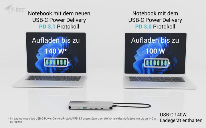 Produktbild i-tec C31NANOTRIPLED140 (USB-C, 1 Port)