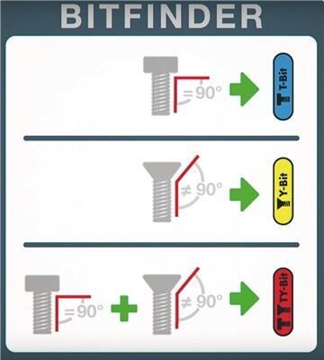 Actual product image Wiha Bit Set TYBit TORX in Box (T 15)