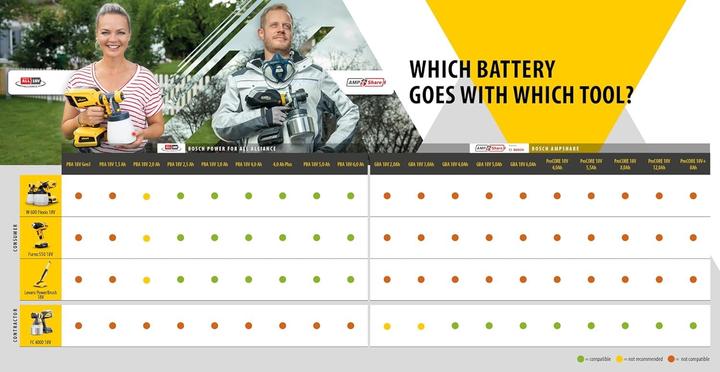 Produktbild Levaro PowerBrush (1 Stk.)