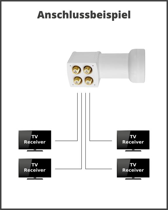 Productafbeelding Megasat HD-Profi Quad (Quad LNB, 40 mm)