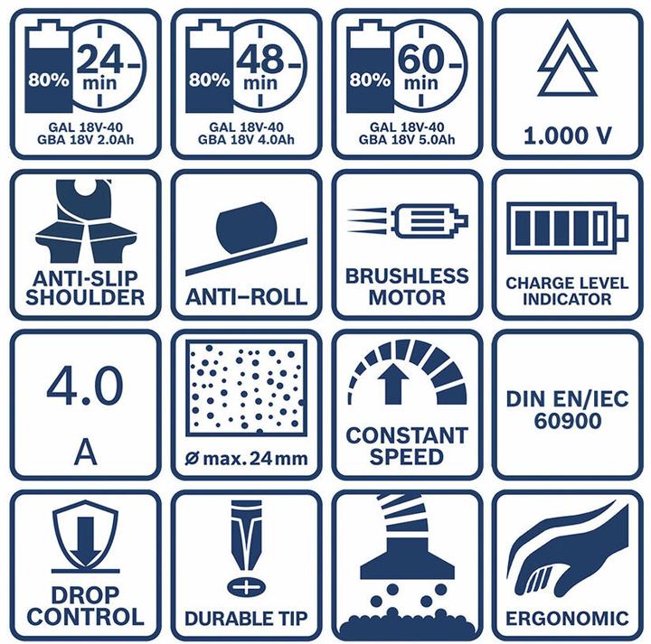 Actual product image Bosch Professional Professional set