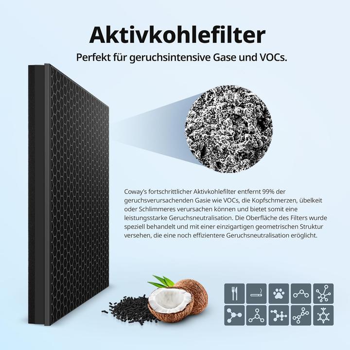 Actual product image Coway MAX2 Filter für Airmega 250/250S