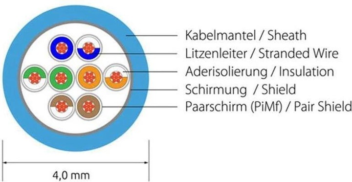 Produktbild Wirewin Netzwerkkabel (U/FTP, CAT6, 2 m)