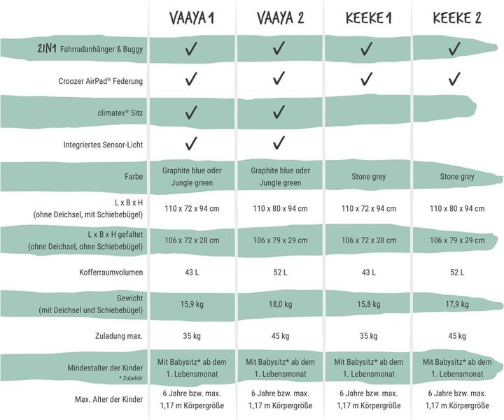 Produktbild Croozer Kid Vaaya 1