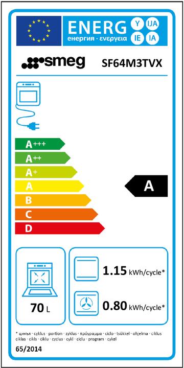 Energy Label Smeg SF64M3TVX oven 70 L A Stainless steel