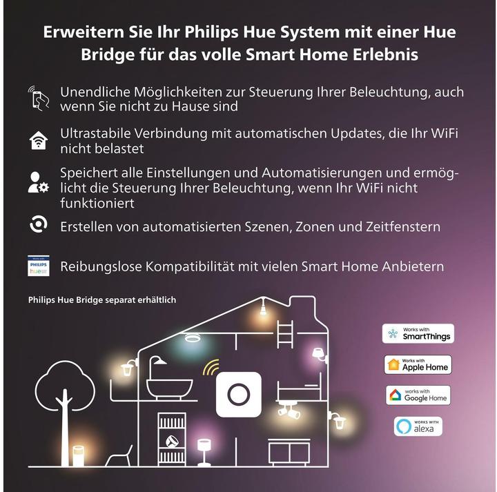 Produktbild Philips Hue Play Basis (530 lm)