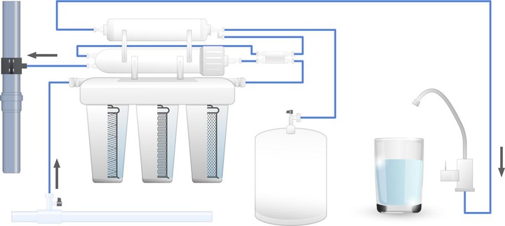 Produktbild Naturewater Umkehrosmoseanlage NW-RO400-E2