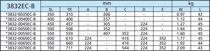 Produktbild Accuride Teleskopschiene