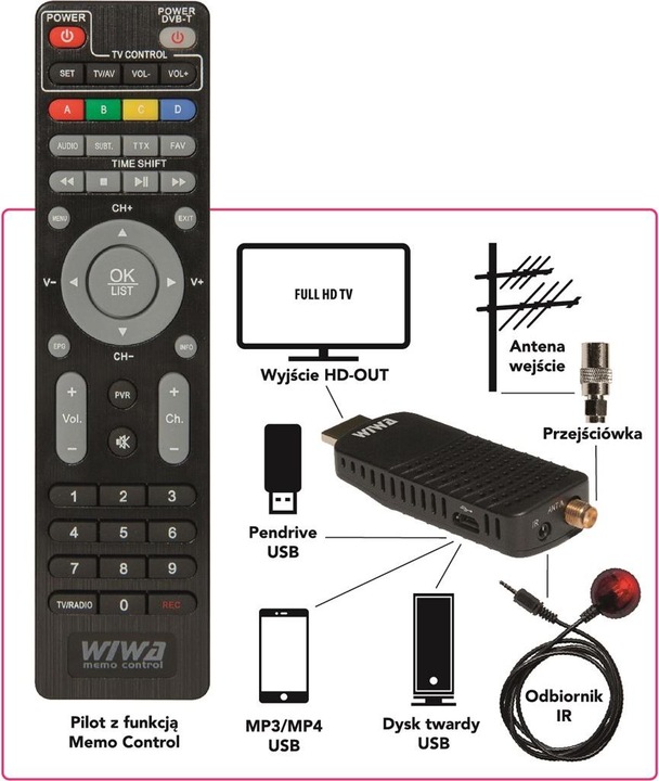 Produktbild Wiwa Tuner TV H.265 Mini (DVB-T, DVB-T2, CI+-Schacht)