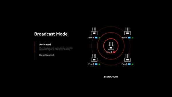 Produktbild Hollyland Pyro S Wireless Video Transmission System (400 m, HDMI 1.4b)