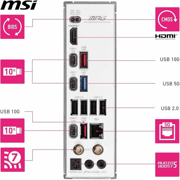 Productafbeelding MSI MPG B850 EDGE TI WIFI (AM5, AMD B850, ATX)