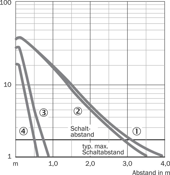 Produktbild Sick WL8-P1131 (4 m)