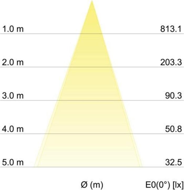 Valeurs nutritives et ingrédients Brumberg Spot encastré à LED (530 lm)