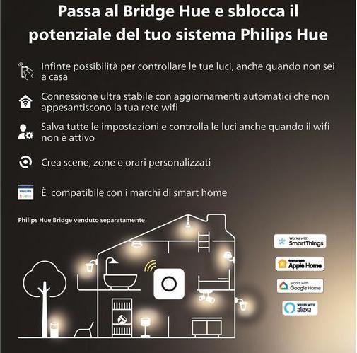 Produktbild Philips Hue White Ambiance Runner (350 lm, GU10)
