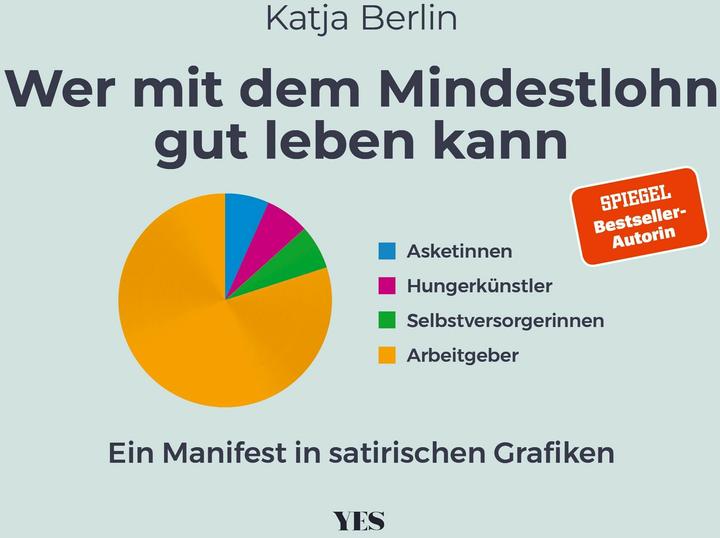 Immagine prodotto Wer mit dem Mindestlohn gut leben kann (Tedesco, Katja Berlino, 2024)