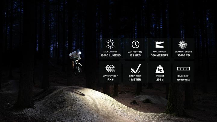 Image du produit Magicshine Monteer 12000S Remote