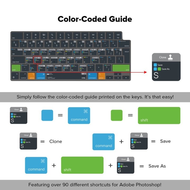 Immagine prodotto JCPAL Verskin Copri Tastiera Adobe Photoshop Shortcuts per MacBook Pro 14"/16" (M1 2021/M2 2023), MacBook