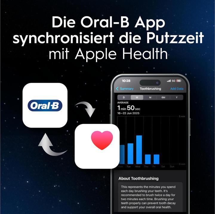 Actual product image Oral-B iO Series 10 Lunar Gold Special Edition Elektrische Zahnbürste (Oscillating toothbrush)