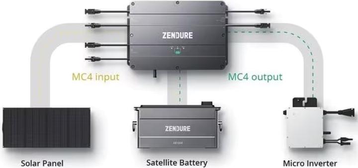 Image du produit Zendure SolarFlow AB1000S Erweiterungsbatterie