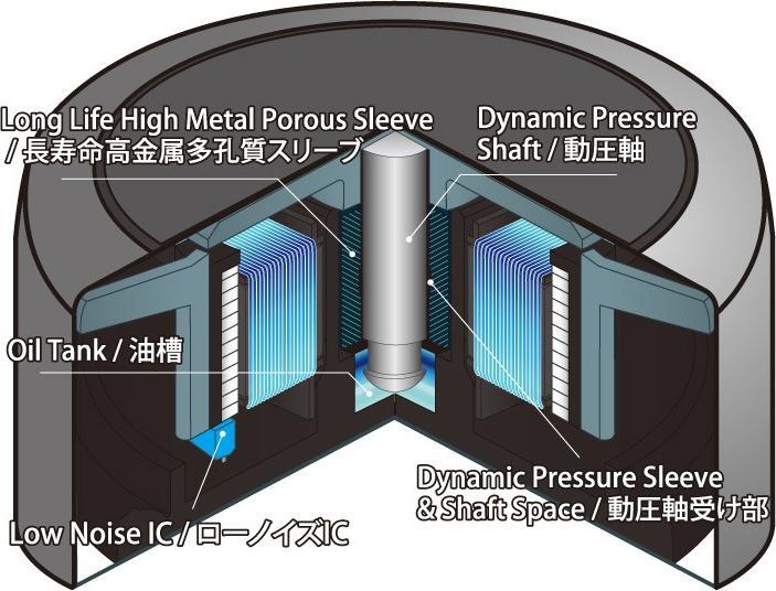 Actual product image Scythe Case fan Kaze Flex 120mm PWM Sp (120 mm, 1 x)