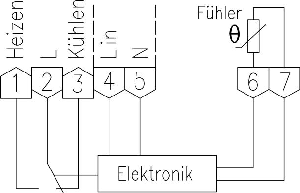 Actual product image ALRE Universal controller