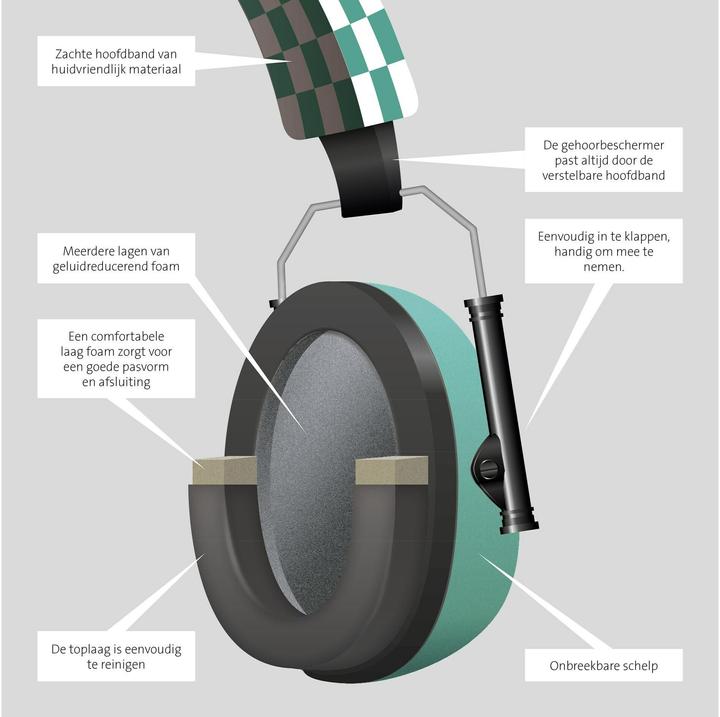 Image du produit Alecto BV-71 Protection auditive bébé et enfant (1x)