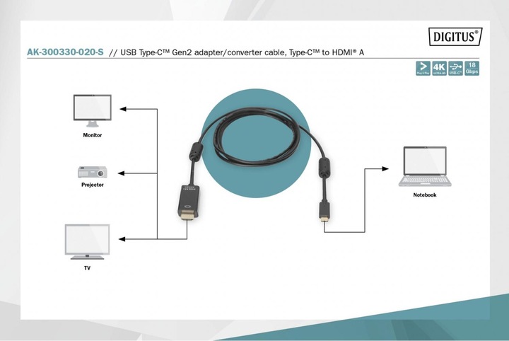 Productafbeelding Digitus USB Type C - HDMI (Type A) (2 m, HDMI)