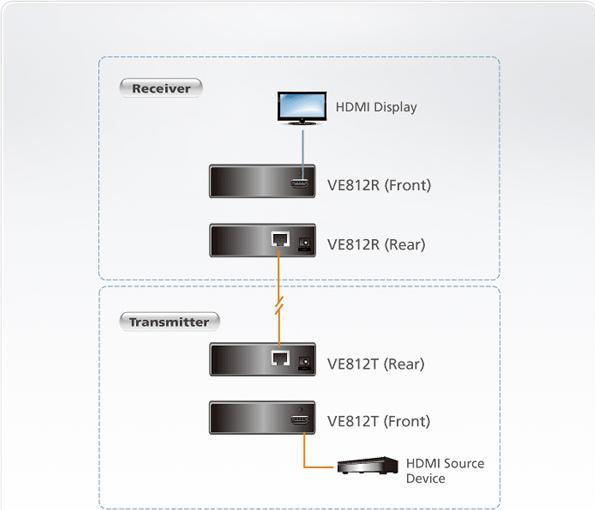 Immagine prodotto Aten Ricevitore HDMI VE812R