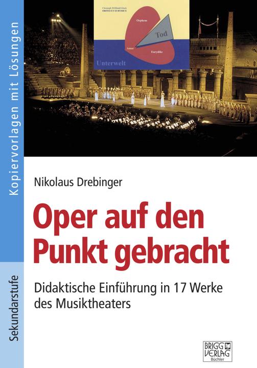 Produktbild Oper auf den Punkt gebracht (Deutsch, Nikolaus Drebinger, 2020)