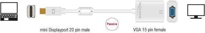 Produktbild Delock Mini-DisplayPort zu (VGA, 18 cm)