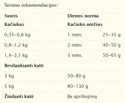 Image du produit Royal Canin Babycat 34 (Junior, 1 pcs, 400 g)