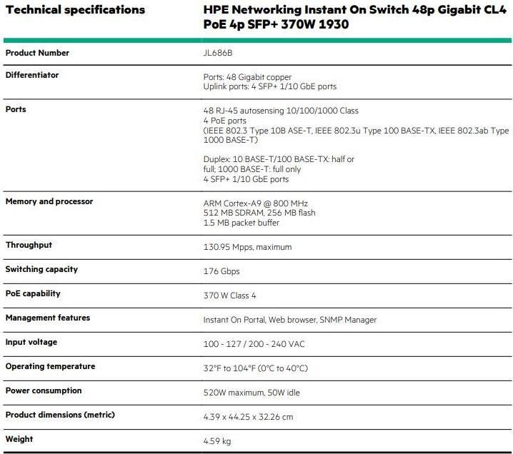 Valori nutrizionali e ingredienti HPE Switch Aruba Instant On 1930 PoE 4SFP/SFP+ (52 porte)