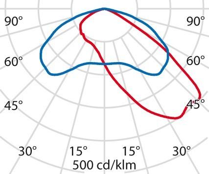 Immagine prodotto PiL 3114571