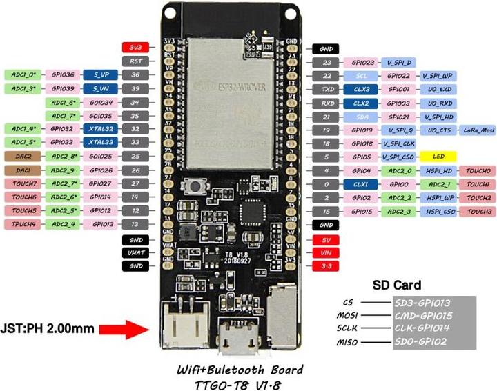Immagine prodotto Lilygo TTGO T8 V1.8 Scheda di sviluppo ESP32-Wrover