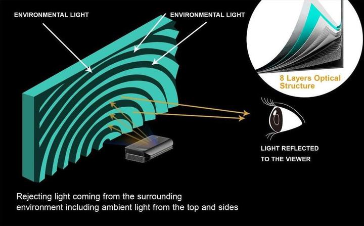 Actual product image AWOL Vision Daylight ALR projector screen, 120" 267.6 x 151.4 x 2.5cm (120")