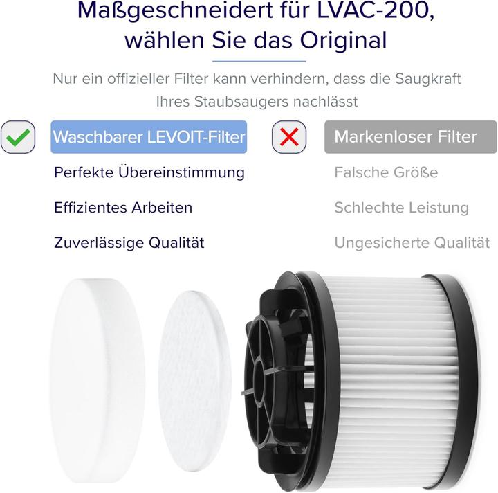 Produktbild Levoit 6-teiliges Ersatzfilter-Set für LVAC 200 Staubsauger