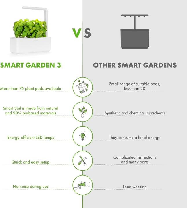 Produktbild Click and Grow Smart Garden 3 (31.50 cm)