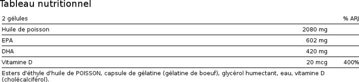 Nutritional values and ingredients Nutrend Omega 3 Plus (120 pcs., Capsules)